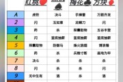 小程序技能全攻略（掌握小程序开发的关键技能，提升你的开发能力）