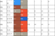 深入剖析剑盾攻略技能的奥秘（探寻剑盾攻略技能的无尽可能性）