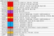 掌握武圣技能攻略，成为真正的强者（揭秘武圣技能的奥秘与训练心得）