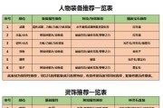 梦幻西游宝宝技能攻略（优化宝宝技能配置，提升战斗实力）