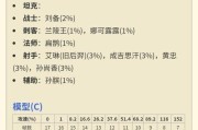 《吕布出肉装出装铭文攻略》（吕布如何通过铭文选择提升肉装属性？）