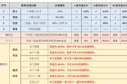 花木兰出装铭文攻略（解析花木兰出装铭文的最佳选择，让你在战场上无敌横行！）