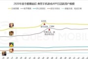 暴雪王者出装攻略大全最新（持续更新最强出装方案，让你实现一战封神！）