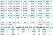 巫师3刺骨技能加点攻略（打造你自己的强大巫师角色，从技能加点开始）