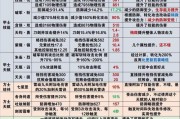 《倩女幽魂前期技能加点攻略》（打造最强角色，技能加点关键策略曝光）