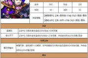 《以传说对决曹操出装攻略为主题》（全面解析曹操的最佳装备选择及策略技巧）