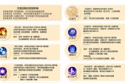 梦幻西游心得技能攻略（无需花钱，快速提升战力，助你成为顶级玩家）