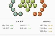 《LOL手游猴子出装攻略，助你成为无敌猴王！》（深入解析猴子出装策略，帮你在游戏中取得优势）
