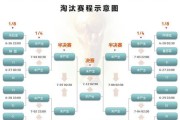 S5狮子狗打野攻略（打野英雄选择关键，技巧详解、路线布局全揭秘）