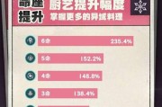 原神攻略（解锁新冒险，打造无敌阵容！）
