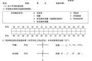 高效备考浙江口腔技能考试攻略（提高成功率的口腔技能备考方法与技巧）